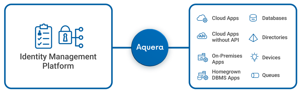 Account Provisioning Gateway@4x