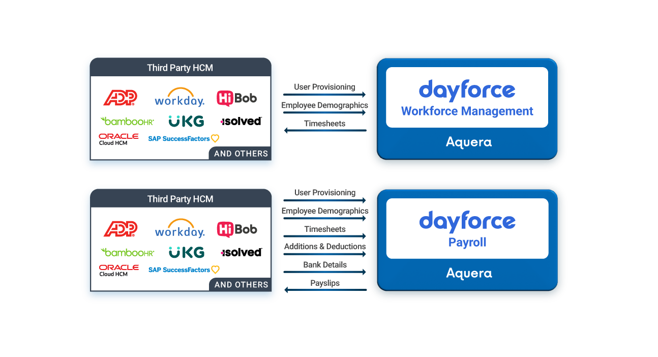 Aquera Bridge Dayforce WFM and Payroll@2x