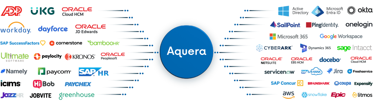 Aquera Homepage HR Driven IT Onboarding