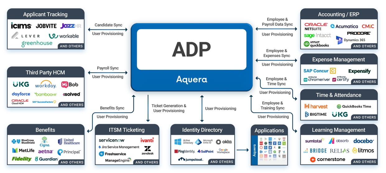 Aquera-Arch-for-ADP