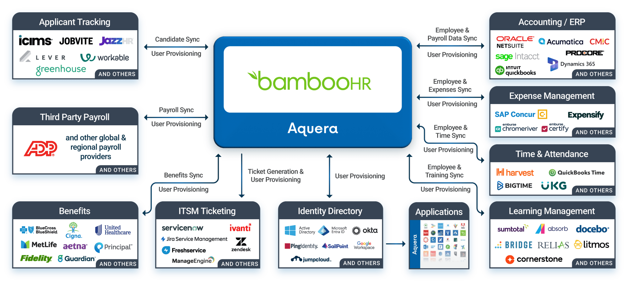 Aquera-Arch-for-BambooHR-web