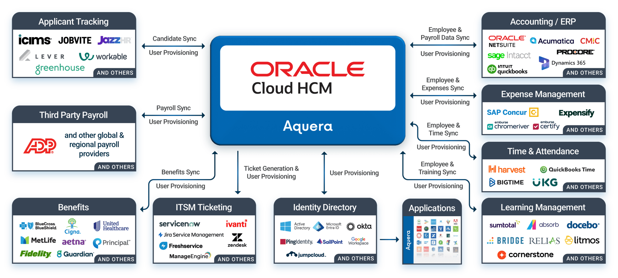 Aquera-Arch-for-Oracle-web Aquera-Arch-for-Oracle-web
