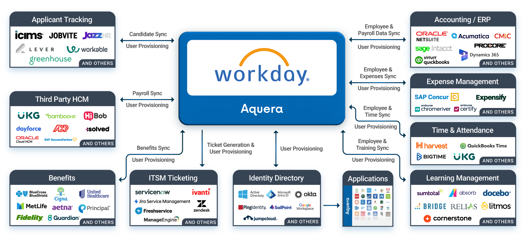 Aquera-Arch-for-Workday-web2 Aquera-Arch-for-Workday-web2