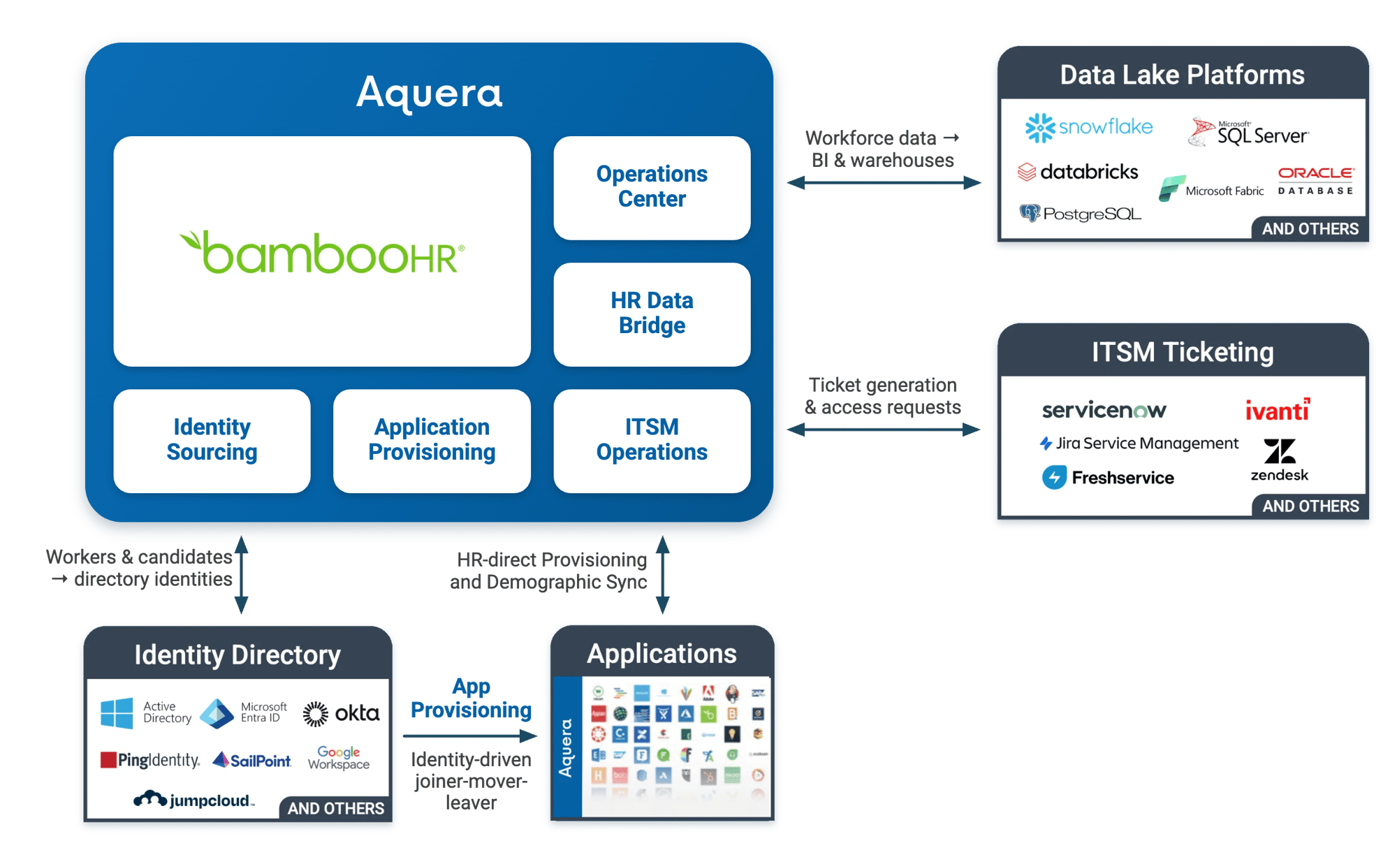 Aquera-Platform-for-BambooHR-No-AI Aquera-Platform-for-BambooHR-No-AI