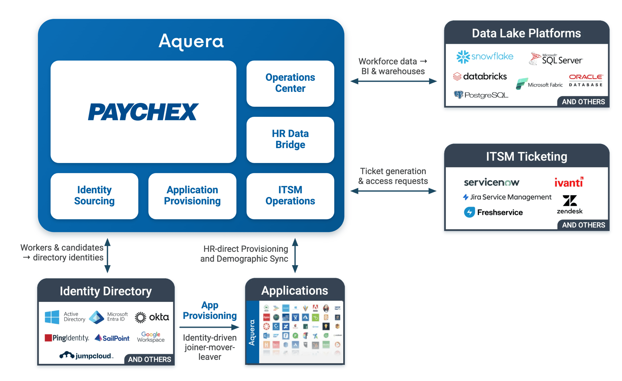 Aquera-Platform-for-Paychex-No-AI