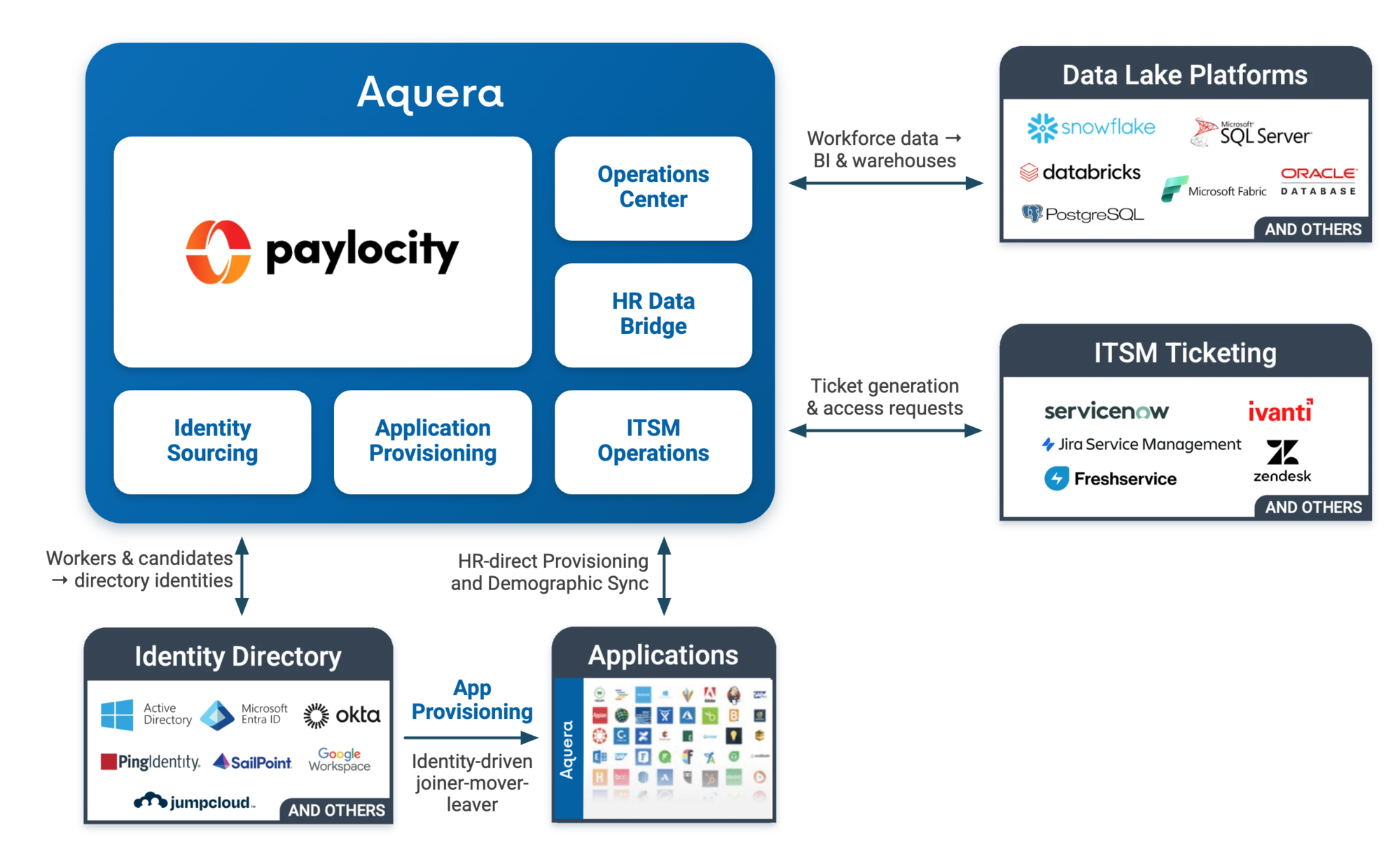 Aquera-Platform-for-Paylocity-No-AI