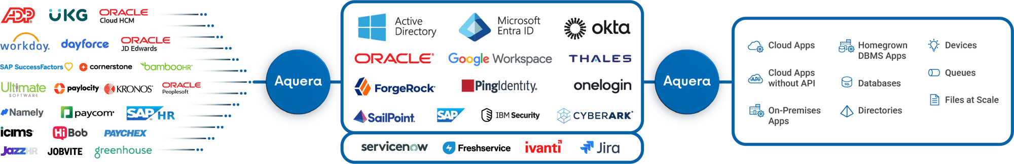 Employee IT Onboarding@2x