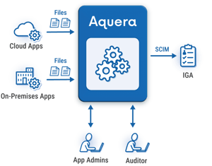 File Operations CAS5@4x