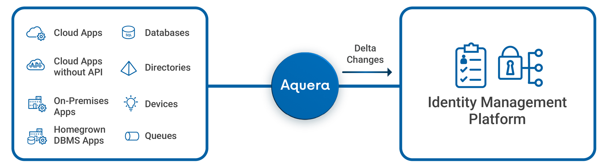 Governance Aggregation Bridge@4x