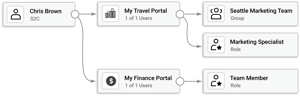 access graph@5x