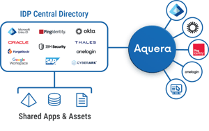 b2b partner iam2@4x