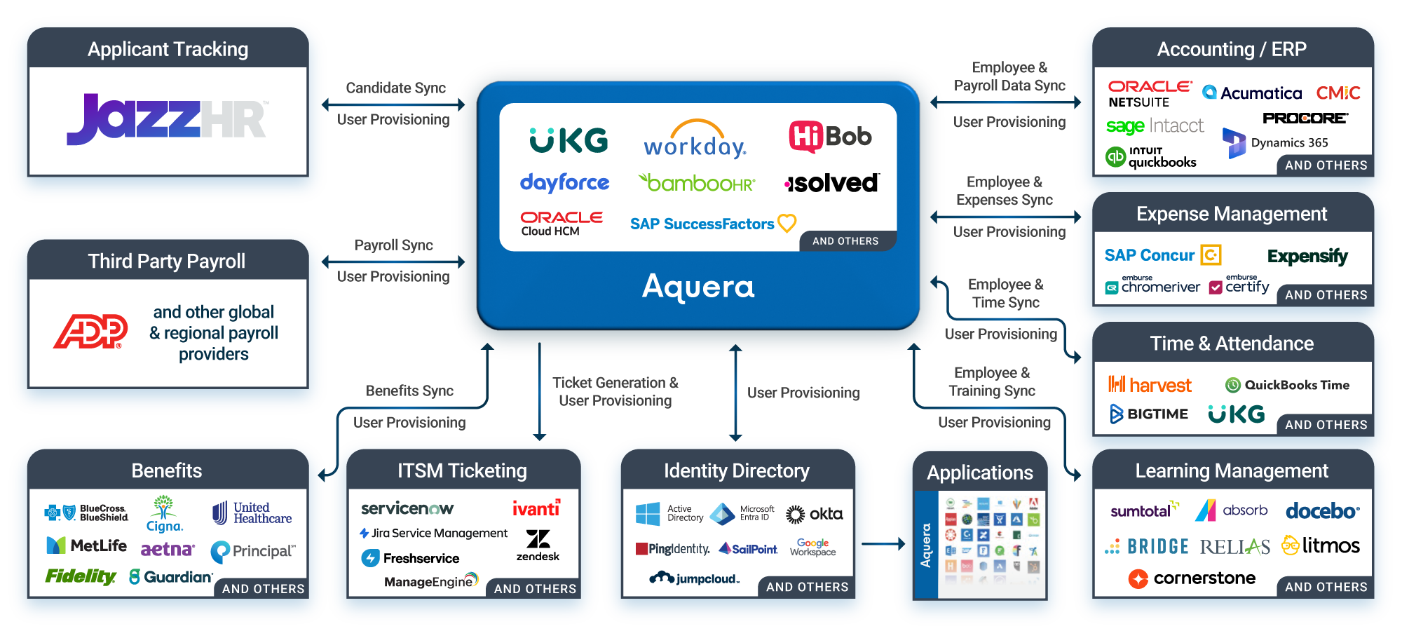 Aquera-Arch-for-JazzHR-Partner-Page Aquera-Arch-for-JazzHR-Partner-Page