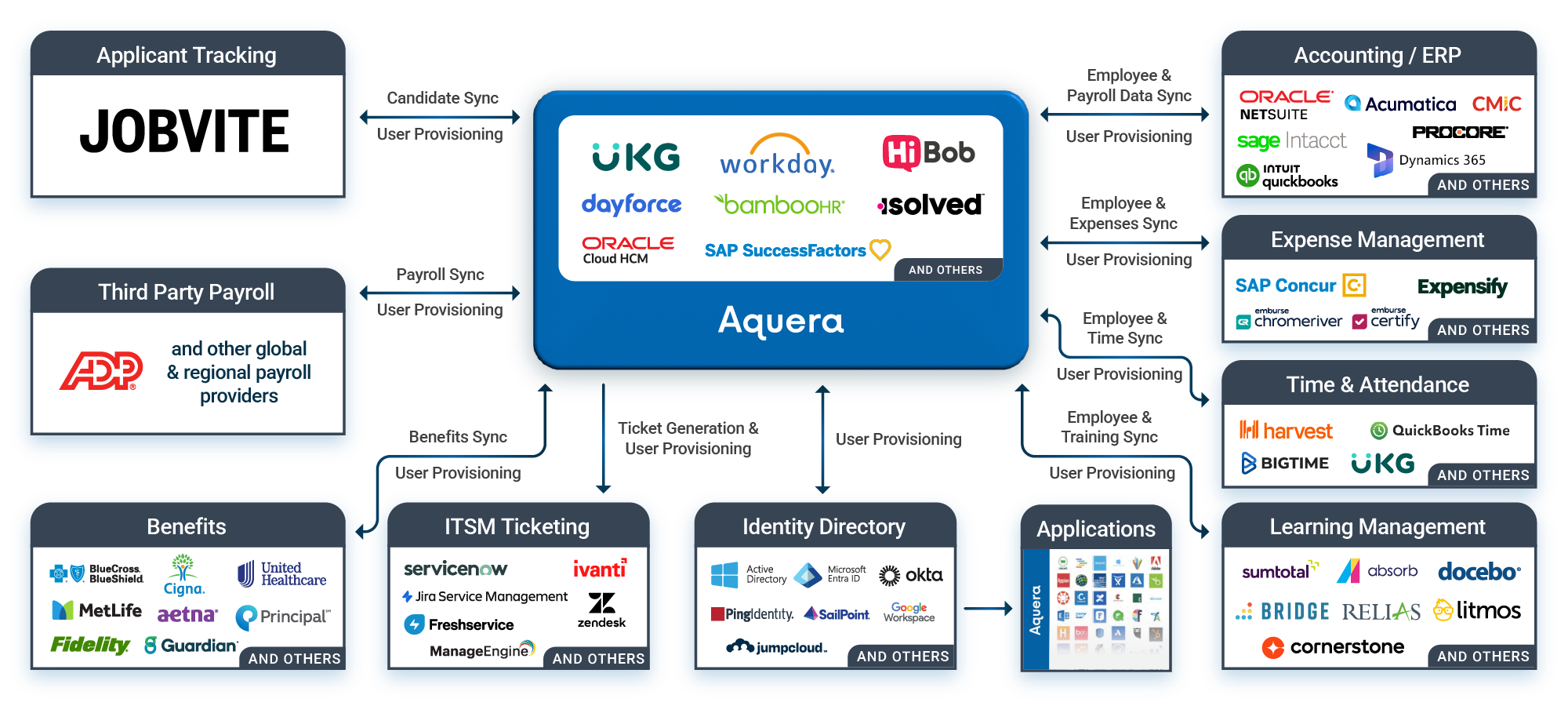 Aquera-Arch-for-Jobvite-Partner-Page-1 Aquera-Arch-for-Jobvite-Partner-Page-1