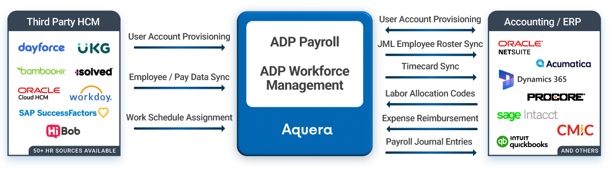 Aquera-Payroll-Sync-for-ADP-2 Aquera-Payroll-Sync-for-ADP-2